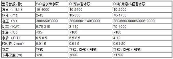 污水泵、深井泵、矿用泵对比.JPG