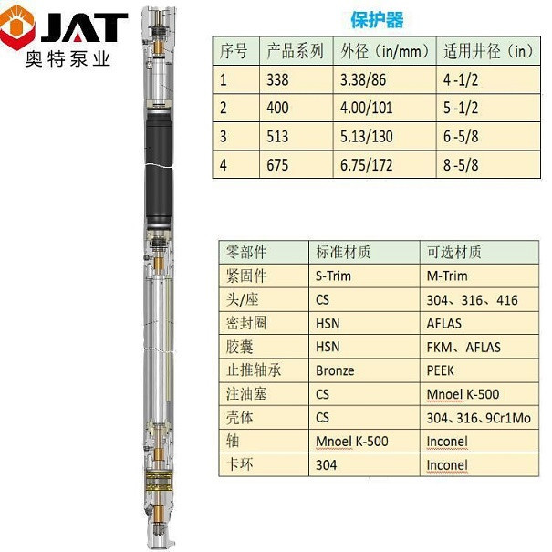 1589439542172640.jpg 潜油电泵2.jpg