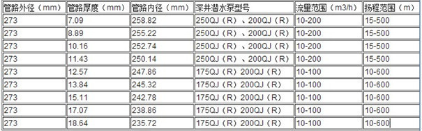 273管路使用潛水泵型號(hào).JPG