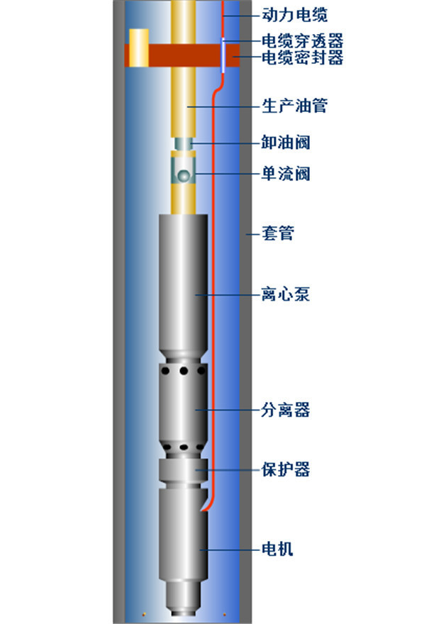 多级悬浮式卤水电潜泵-奥特泵业潜油泵