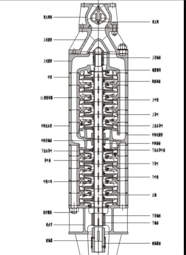 矿用潜水泵结构图.jpg