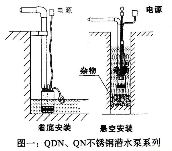 QSP不锈钢三相电源泵