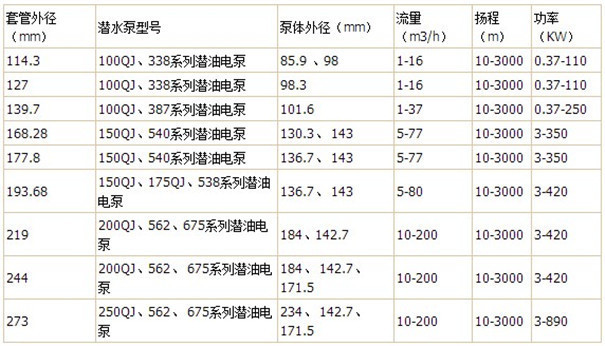 潜水泵选型参考.JPG