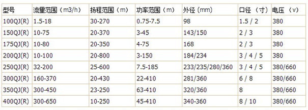 QJ全系列产品参数型号.JPG