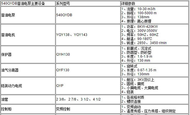 540QYDB潜油泵供货范围、参数.JPG