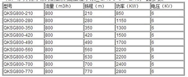 QKSG800型号.JPG