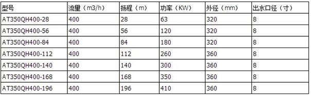 350QH400潜水泵型号.jpg