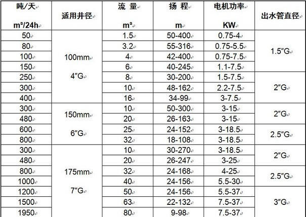 100-350QJ参数.jpg