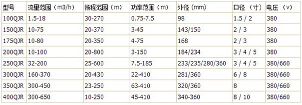 QJR全系列产品型号参数规格.JPG