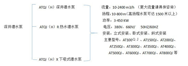 ATQJ深井潛水鞥規(guī)格型號(hào)總覽.JPG