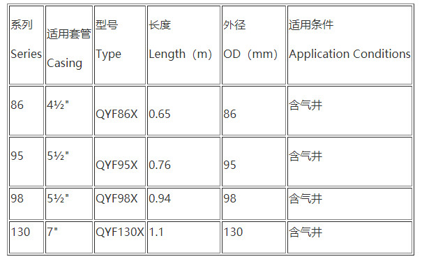 潜油泵参数.jpg