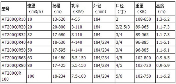 200QJR型号规格总结.JPG