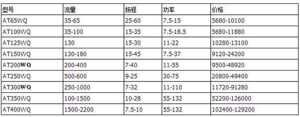 污水泵型号及价格.jpg