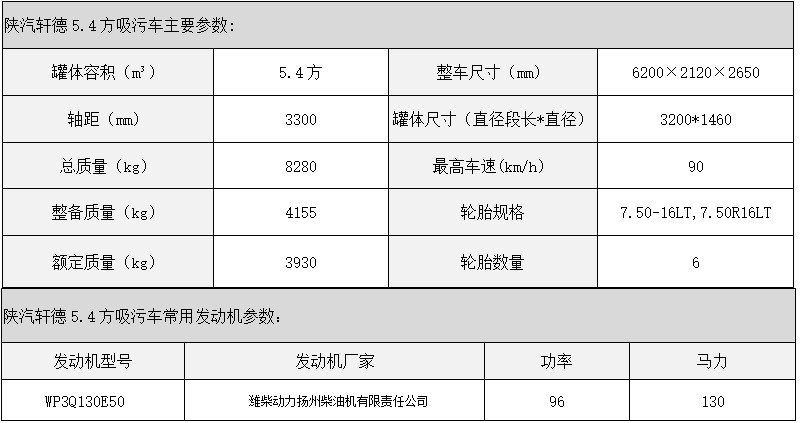 陕汽轩德5.4方吸污车主要技术参数图