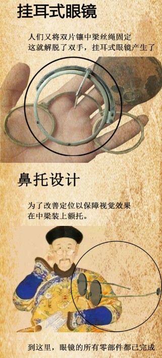 公眾號(hào)的-眼鏡發(fā)展史202007081_04.jpg