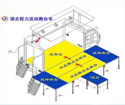 重庆流动演艺舞台车价格 多少钱