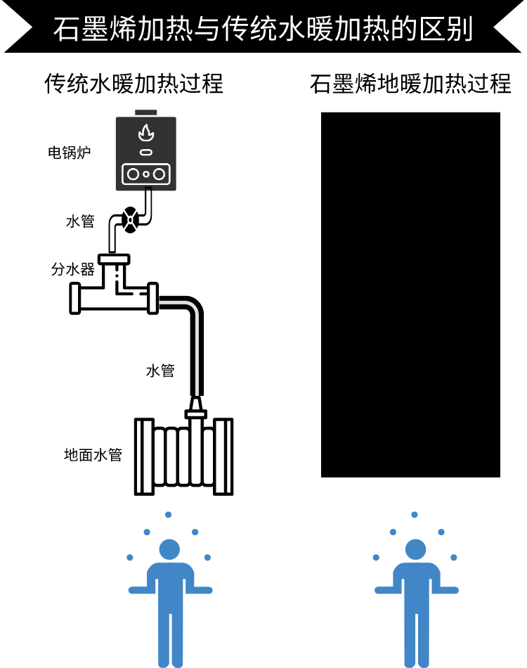 加热过程_手机店铺首页海报_2020-06-16-0.jpeg