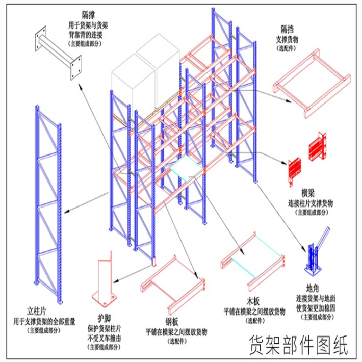 仓储货架