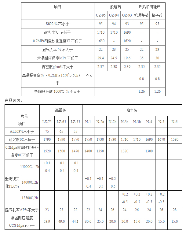 耐火磚參數(shù).jpg