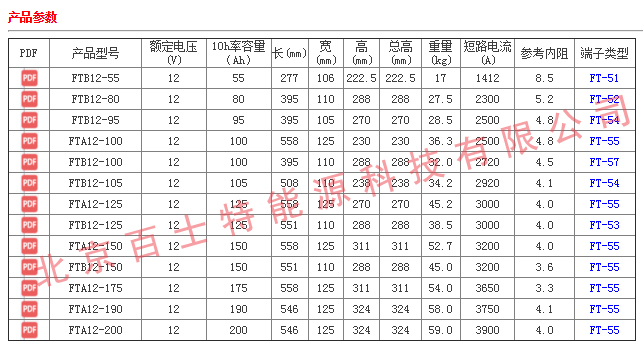 FT系列产品列表.jpg