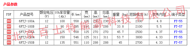 FTJ系列产品列表.jpg