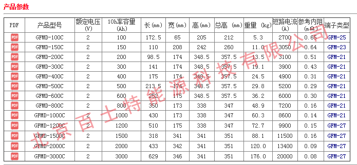 GFMD-C产品列表.jpg