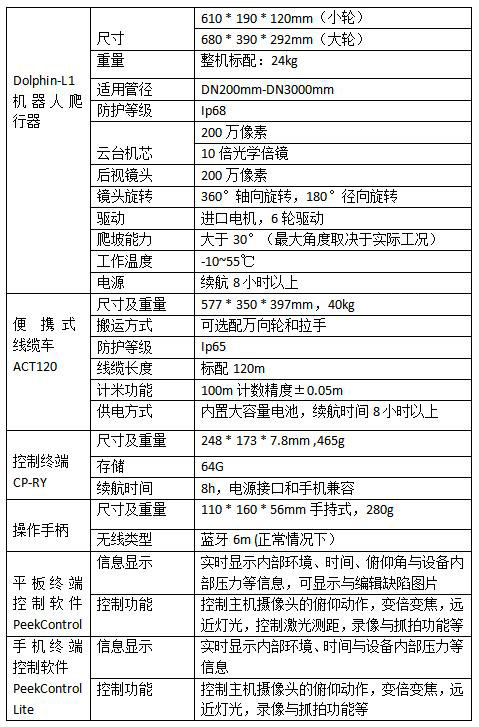 Dolphin-L1 管网检测机器人