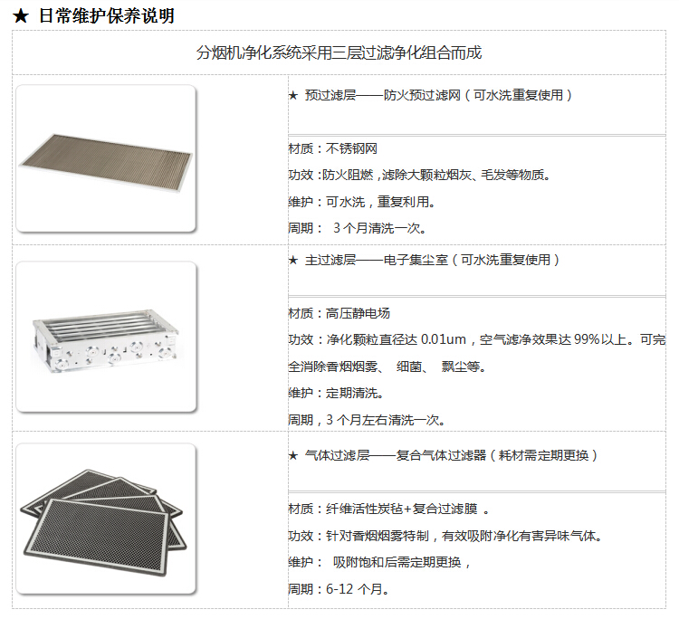 立式分烟机过滤系统截图750宽