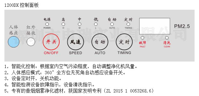 1200DX智能控制面板说明