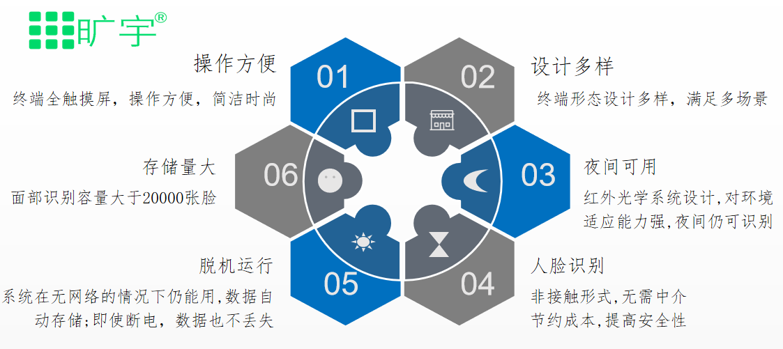 人口云信息_常住人口信息表(2)