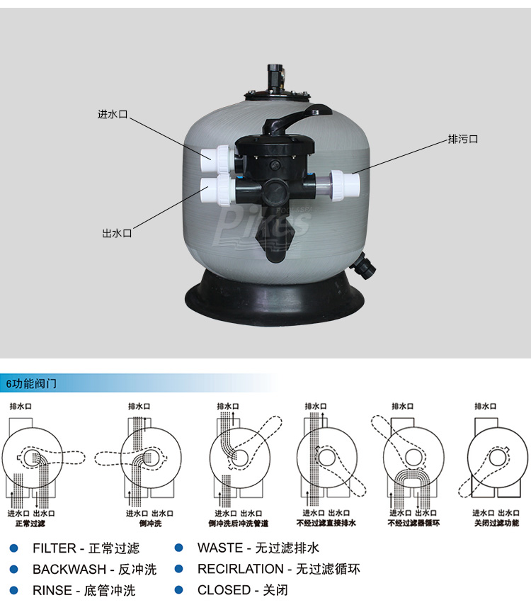 浅层砂过滤器作用和工作原理