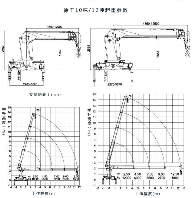 徐工随车吊12吨吊机起重参数图