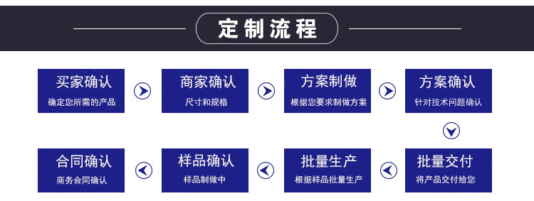 定制流程.jpg