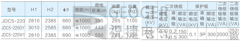 JDC5-220(W1) JDC5-220GY 参数1 拷贝.jpg