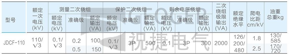 JDCF-110 参数1 拷贝.jpg