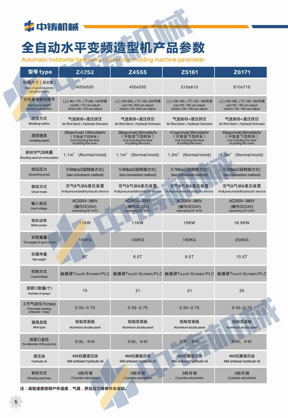 水平造型机参数-1.jpg