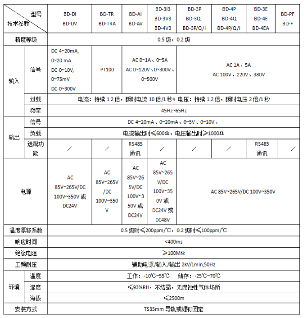 BD技术参数.png
