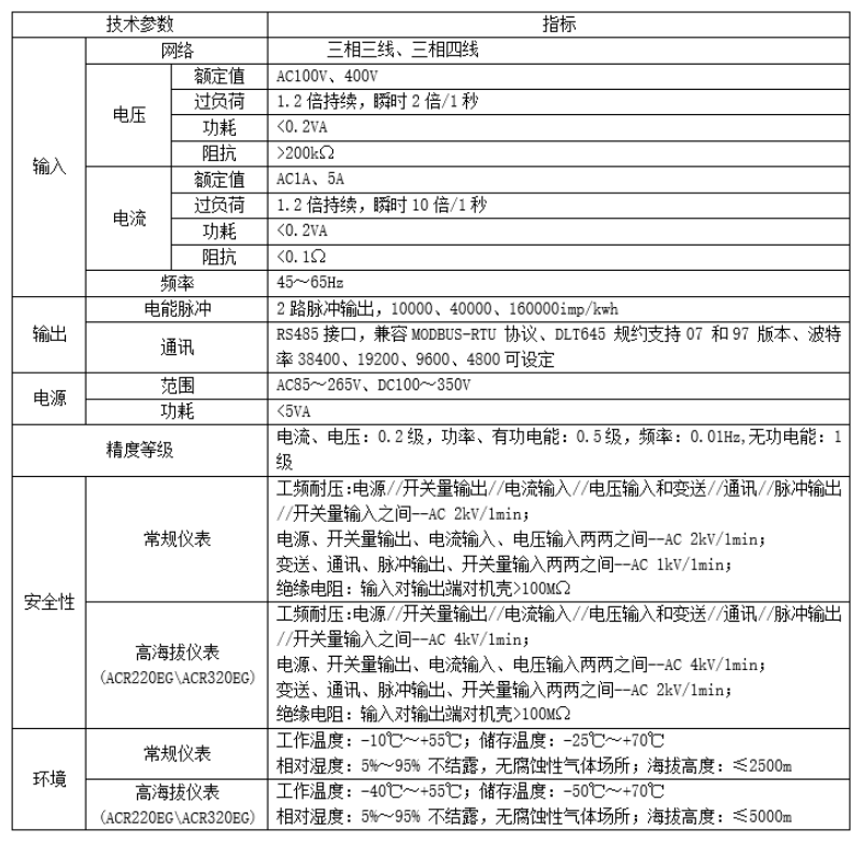 技术参数.png
