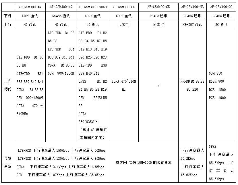 温州通讯管理机物联网网关-数据采集实时监控