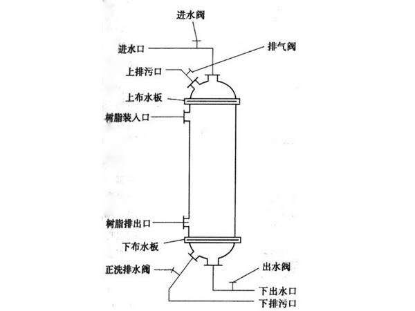 洛阳离子交换设备新安离子交换柱洛宁抛光混床