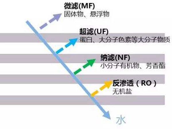微滤膜2.jpg