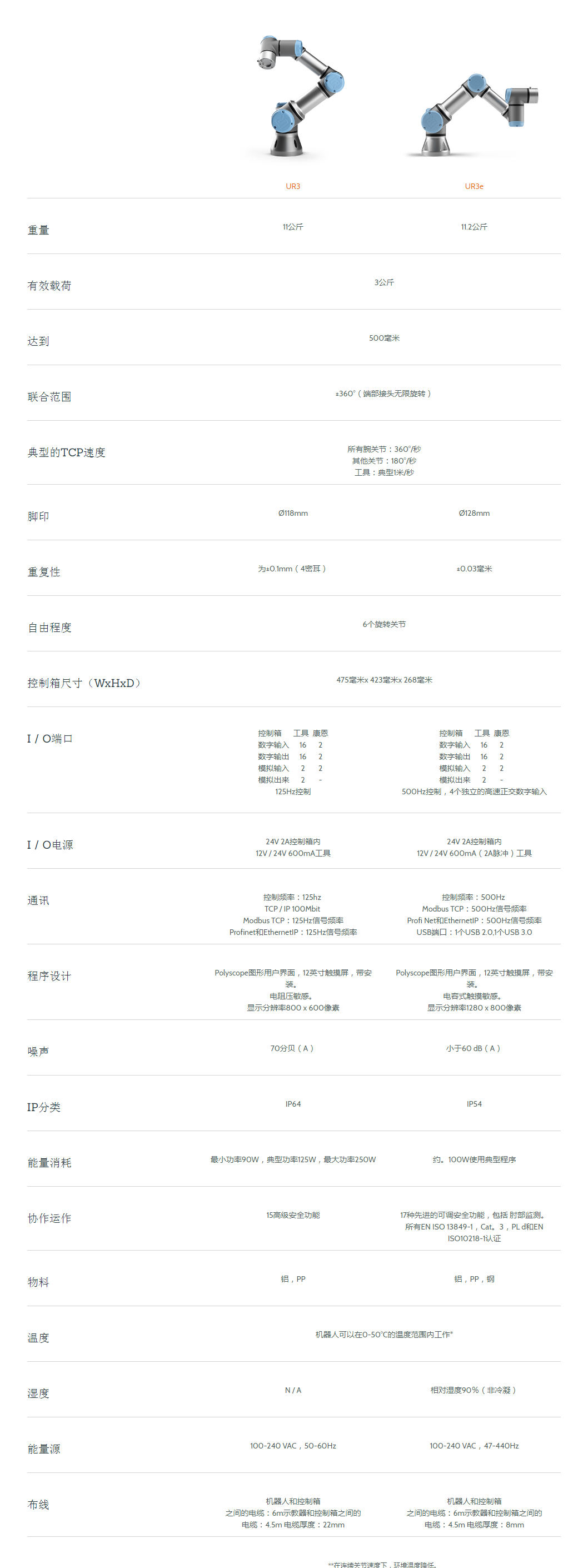 优傲ur3/ur3e机器人