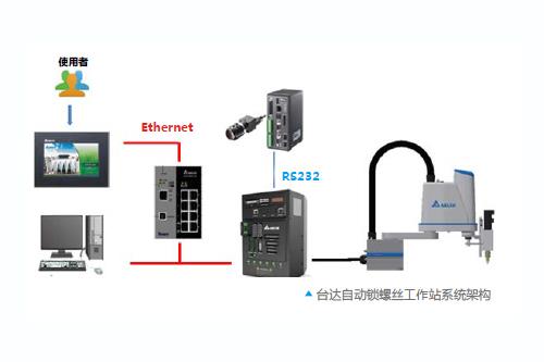 台达工业机器人