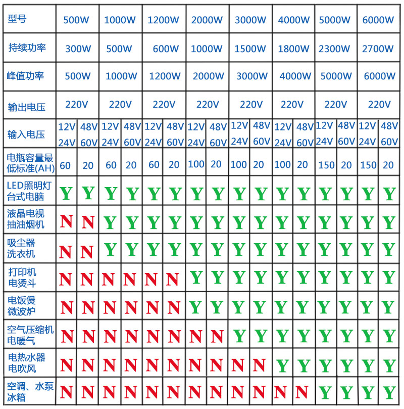 逆变器测试表1.jpg