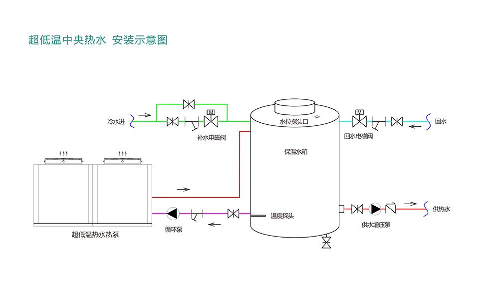 低温中央热水.jpg