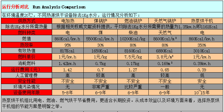 烘干机运行费用副本.jpg