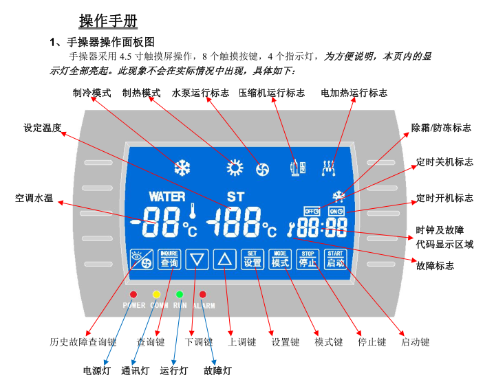 手操器视意图.png