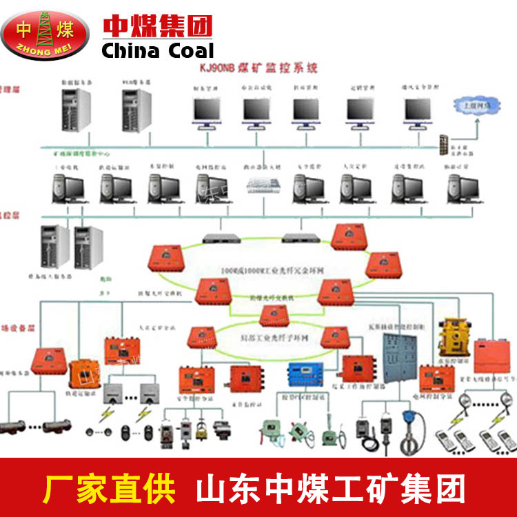 煤矿六大系统.jpg