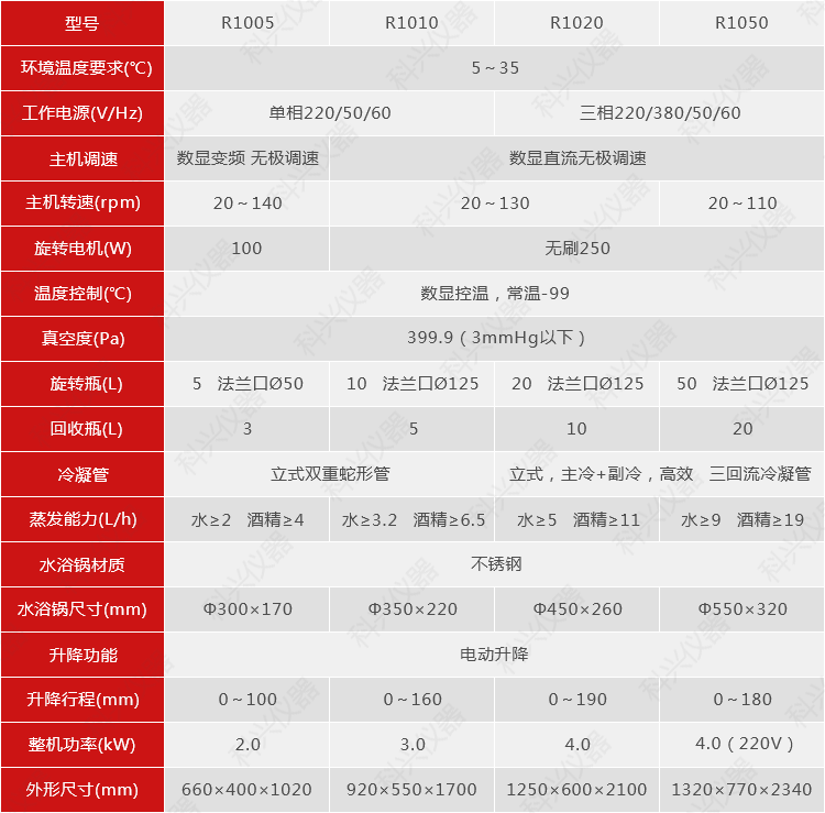 旋转蒸发器-中试-技术型