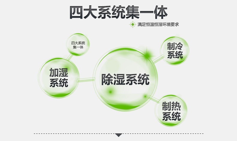 恒湿机使用方法_博物馆恒温恒湿机品牌_恒湿恒温菇房设备